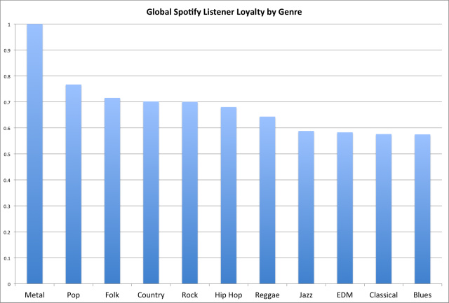 (fonte: Spotify)